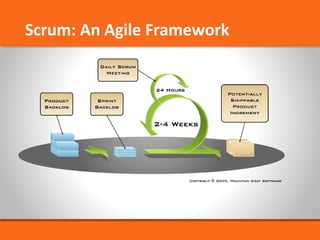 Scrum: An Agile Framework 
 