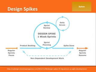 Spikes Design Spikes 
http://uxdesign.smashingmagazine.com/2012/11/06/design-spikes-fit-big-picture-ux-agile-development/ 
 