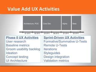 Value Add UX Activities 
Architecture, POC Core Dev Alpha Beta 
R1 Arch & 
Research 
Q1 2013 Q2 2013 Q3 2013 Q4 2013 Q1 2014 Q2 2014 
POC 
Sprint-Driven UX Activities 
Formative/Summative U-Tests 
Remote U-Tests 
Iterations 
Styleguides 
Design integration 
Validation metrics 
Phase 0 UX Activities 
User research 
Baseline metrics 
Groom usability backlog 
Ideation 
Concept testing 
UI Architecture 
 