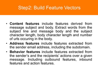 Email Address Classification Email Classification | PDF