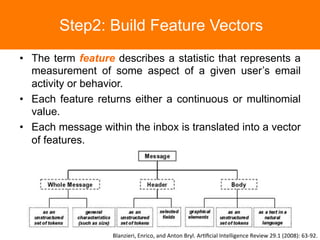 Email Classification | PDF