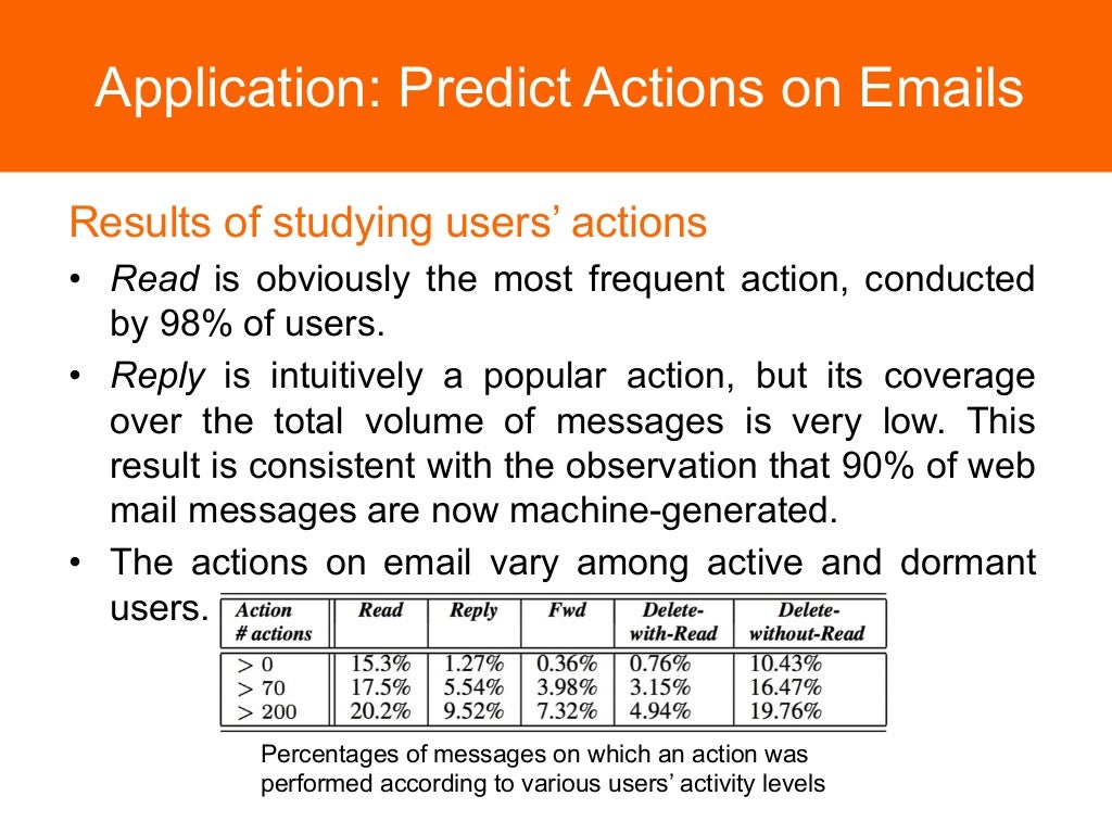 Email Classification