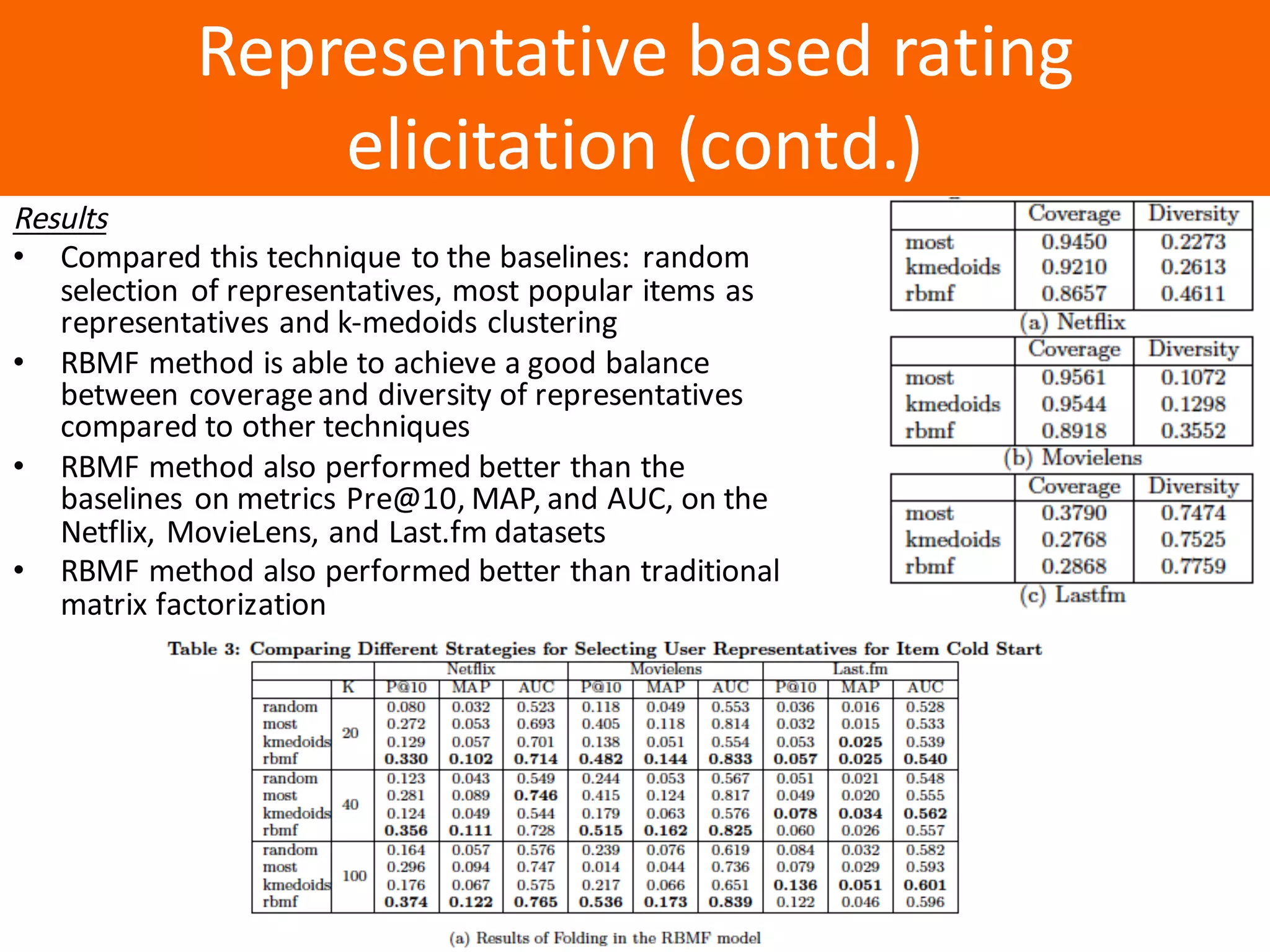 Образец	заголовка
Representative	based	rating	
elicitation	(contd.)
Results
• Compared	this	technique	to	the	baselines:	random	
selection	of	representatives,	most	popular	items	as	
representatives	and	k-medoids clustering
• RBMF	method	is	able	to	achieve	a	good	balance	
between	coverage	and	diversity	of	representatives	
compared	to	other	techniques
• RBMF	method	also	performed	better	than	the	
baselines	on	metrics	Pre@10,	MAP,	and	AUC,	on	the	
Netflix,	MovieLens,	and	Last.fm datasets
• RBMF	method	also	performed	better	than	traditional	
matrix	factorization
 