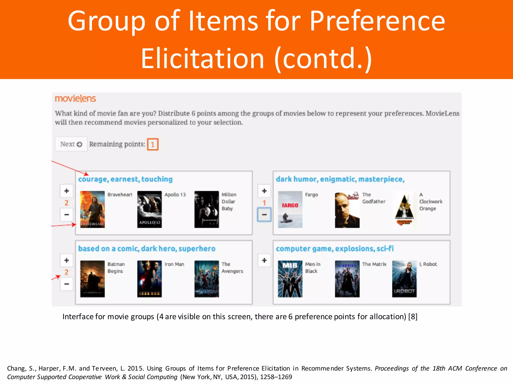 Образец	заголовка
Group	of	Items	for	Preference	
Elicitation	(contd.)
Interface	for	movie	groups	(4	are	visible	on	this	screen,	there	are	6	preference	points	for	allocation)	[8]
Chang, S., Harper, F.M. and Terveen, L. 2015. Using Groups of Items for Preference Elicitation in Recommender Systems. Proceedings of the 18th ACM Conference on
Computer Supported Cooperative Work & Social Computing (New York,NY, USA,2015), 1258–1269
 