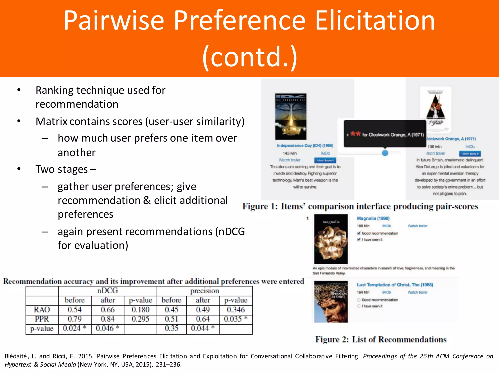 Образец	заголовка
Pairwise	Preference	Elicitation	
(contd.)
• Ranking	technique	used	for	
recommendation
• Matrix	contains	scores	(user-user	similarity)
– how	much	user	prefers	one	item	over	
another
• Two	stages	–
– gather	user	preferences;	give	
recommendation	&	elicit	additional	
preferences	
– again	present	recommendations	(nDCG
for	evaluation)
Blédaité, L. and Ricci, F. 2015. Pairwise Preferences Elicitation and Exploitation for Conversational Collaborative Filtering. Proceedings of the 26th ACM Conference on
Hypertext & Social Media (New York, NY, USA,2015), 231–236.
 