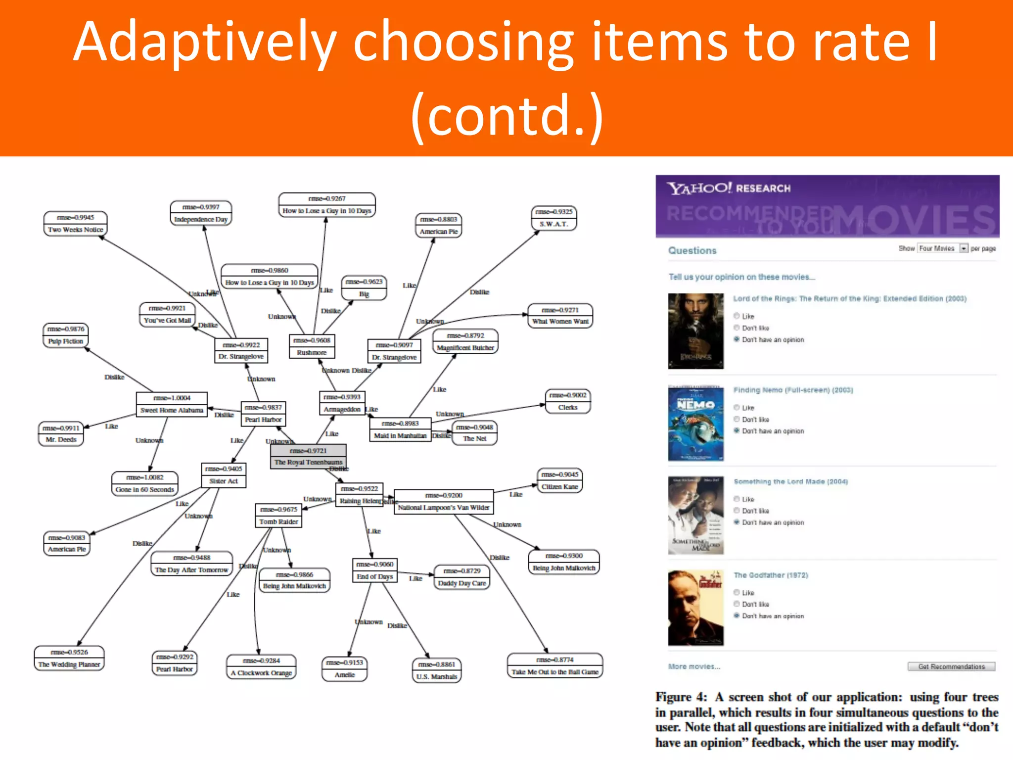 Образец	заголовка
Adaptively	choosing	items	to	rate	I	
(contd.)
 