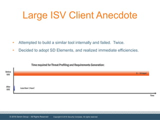 © 2016 Denim Group – All Rights Reserved
Large ISV Client Anecdote
• Attempted to build a similar tool internally and failed. Twice.
• Decided to adopt SD Elements, and realized immediate efficiencies.
Before
SDE
After
SDE
Time
Less than 1 hour!
5 – 10 days!
Time required for Threat Profiling and Requirements Generation:
Copyright © 2016 Security Compass. All rights reserved.
 