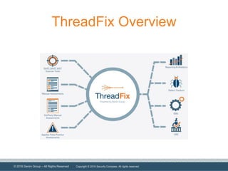 © 2016 Denim Group – All Rights Reserved
ThreadFix Overview
Copyright © 2016 Security Compass. All rights reserved.
 