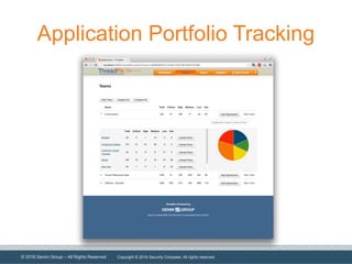 © 2016 Denim Group – All Rights Reserved
Application Portfolio Tracking
Copyright © 2016 Security Compass. All rights reserved.
 