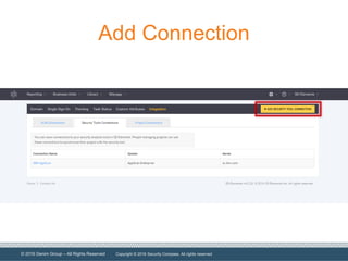 © 2016 Denim Group – All Rights Reserved
Add Connection
Copyright © 2016 Security Compass. All rights reserved
 