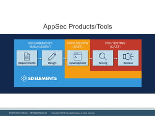 © 2016 Denim Group – All Rights Reserved
S O F T W A R E D E V E L O P M E N T L I F E C Y C L E
REQUIREMENTS
MANAGEMENT
AppSec Products/Tools
CODE REVIEW
(SAST)
PEN TESTING
(DAST)
Copyright © 2016 Security Compass. All rights reserved.
 