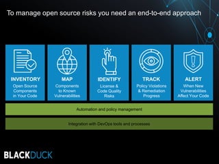 Threadfix Create a Unified View of Your Application Security Program – Black Duck ...