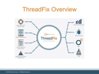 Threadfix Create a Unified View of Your Application Security Program – Black Duck ...