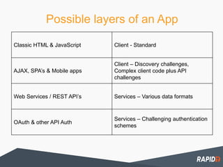 Clear AppSec Visibility with AppSpider and ThreadFix | PDF