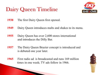 1938 The first Dairy Queen first opened.
1949 Dairy Queen introduces malts and shakes to its menu.
1955 Dairy Queen has over 2,600 stores international
and introduces the Dilly Bar.
1957 The Dairy Queen Brazier concept is introduced and
is debuted one year later.
1965 First radio ad is broadcasted and runs 169 million
times in one week; TV ads follow in 1966.
 