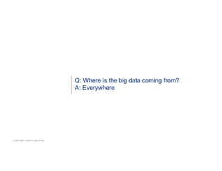 © 2016 Celent, a division of Oliver Wyman
Q: Where is the big data coming from?
A: Everywhere
 