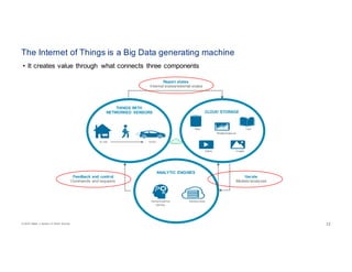 © 2016 Celent, a division of Oliver Wyman 1212
The Internet of Things is a Big Data generating machine
• It creates value through what connects three components
Report states
Internal states/external status
Iterate
Models/analyses
Feedback and control
Commands and requests
THINGS WITH
NETWORKED SENSORS
At rest Active
CLOUD STORAGE
Data Text
Models/analys es
Videos Images
ANALYTIC ENGINES
Human/machine
learning
Servers/cloud
 