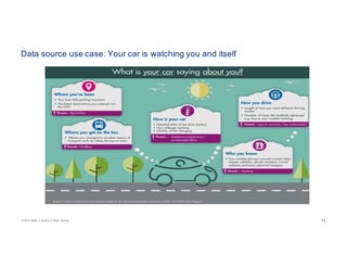© 2016 Celent, a division of Oliver Wyman 1313
Data source use case: Your car is watching you and itself
 