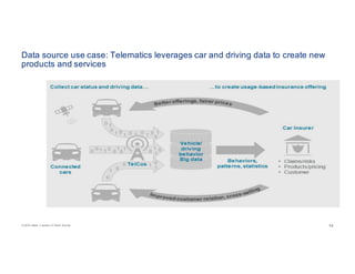 © 2016 Celent, a division of Oliver Wyman 1414
Data source use case: Telematics leverages car and driving data to create new
products and services
 