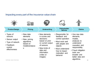 © 2016 Celent, a division of Oliver Wyman 2222
Impacting every part of the insurance value chain
• Types of
sensors
• Sensor output
• Type of network
• Feedback
control
effectiveness
Product Design
• New data
elements
• New pricing
algorithms
based on
models/analyse
s
Pricing
• New elements
in scores and
decisions:
based on prior
or current output
of sensors
• New kinds of
data and
information
(video or
images)
Underwriting
• Responsible for
feedback and
control operation
• Must work well
with people and
objects
• Must understand
how to impact
motivation and
behavior
Policyholder
Service
Claims
• Use new data
elements,
models,
analyses to
understand
causation and
responsibility
• Fraud mitigation
tools use
broader and
better data and
algorithms
 