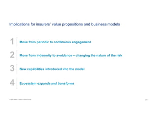 © 2016 Celent, a division of Oliver Wyman 2323
Implications for insurers’ value propositions and business models
1 Move from periodic to continuous engagement
2 Move from indemnity to avoidance – changing the nature of the risk
3 New capabilities introduced into the model
4 Ecosystem expands and transforms
 