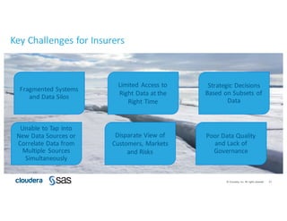 37©	Cloudera,	Inc.	All	rights	reserved.
Key	Challenges	for	Insurers	
Fragmented	Systems	
and	Data	Silos
Limited	Access	to	
Right	Data	at	the	
Right	Time
Strategic	Decisions	
Based	on	Subsets	of	
Data
Unable	to	Tap	into	
New	Data	Sources	or	
Correlate	Data	from	
Multiple	 Sources	
Simultaneously
Disparate	View	of	
Customers,	Markets	
and	Risks
Poor	Data	Quality	
and	Lack	of	
Governance
 