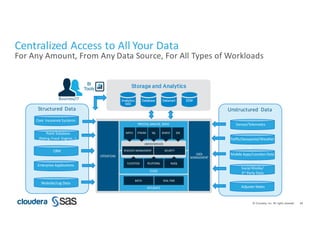 38©	Cloudera,	Inc.	All	rights	reserved.
2
Structured	 Data Unstructured	 Data
Core	 Insurance Systems	
Point	Solutions	
(Rating,	Fraud		Engines…).
CRM
Enterprise	Applications
Website/Log	Data
Sensor/Telematics
Traffic/Geospatial/Weather
Mobile	Apps/Location	Data
Social	Media/
3rd
Party	Data
Adjuster	Notes
OPERATIONS
DATA+
MANAGEMENT
BATCH REAL2TIME
PROCESS,+ANALYZE,+SERVE
UNIFIED+SERVICES
RESOURCE+MANAGEMENT SECURITY
FILESYSTEM RELATIONAL NoSQL
STORE
INTEGRATE
BATCH STREAM SQL SEARCH SDK
Centralized	Access	to	All	Your	Data	
For	Any	Amount,	From	Any	Data	Source,	For	All	Types	of	Workloads
Business/IT
 