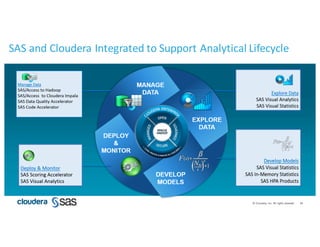 39©	Cloudera,	Inc.	All	rights	reserved.
SAS	and	Cloudera	Integrated	to	Support	Analytical	Lifecycle	
 