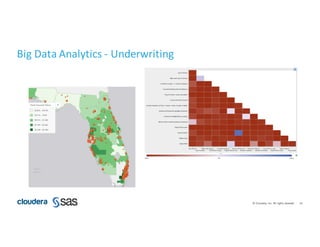 41©	Cloudera,	Inc.	All	rights	reserved.
Big	Data	Analytics	- Underwriting
 