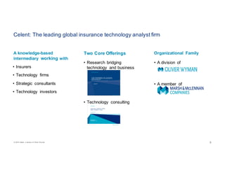 © 2016 Celent, a division of Oliver Wyman 55
Celent: The leading global insurance technology analyst firm
• Insurers
• Technology firms
• Strategic consultants
• Technology investors
• Research bridging
technology and business
• Technology consulting
• A division of
• A member of
A knowledge-based
intermediary working with
Organizational FamilyTwo Core Offerings
 