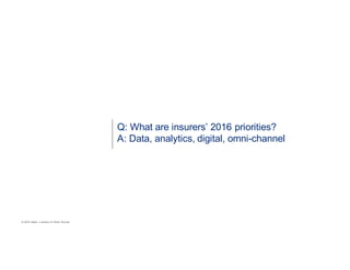© 2016 Celent, a division of Oliver Wyman
Q: What are insurers’ 2016 priorities?
A: Data, analytics, digital, omni-channel
 
