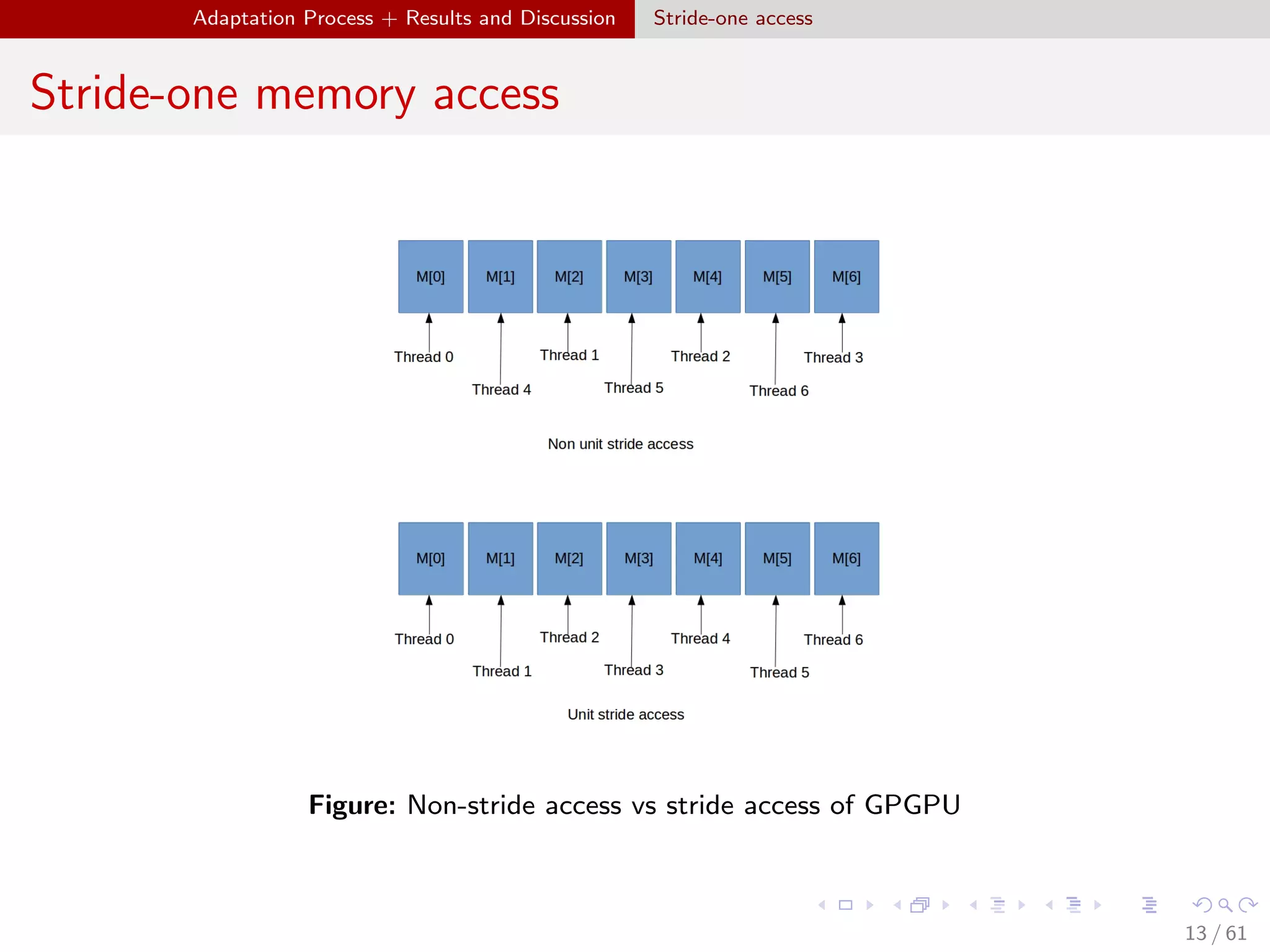 Cache Optimization Techniques for General Purpose Graphic Processing ...