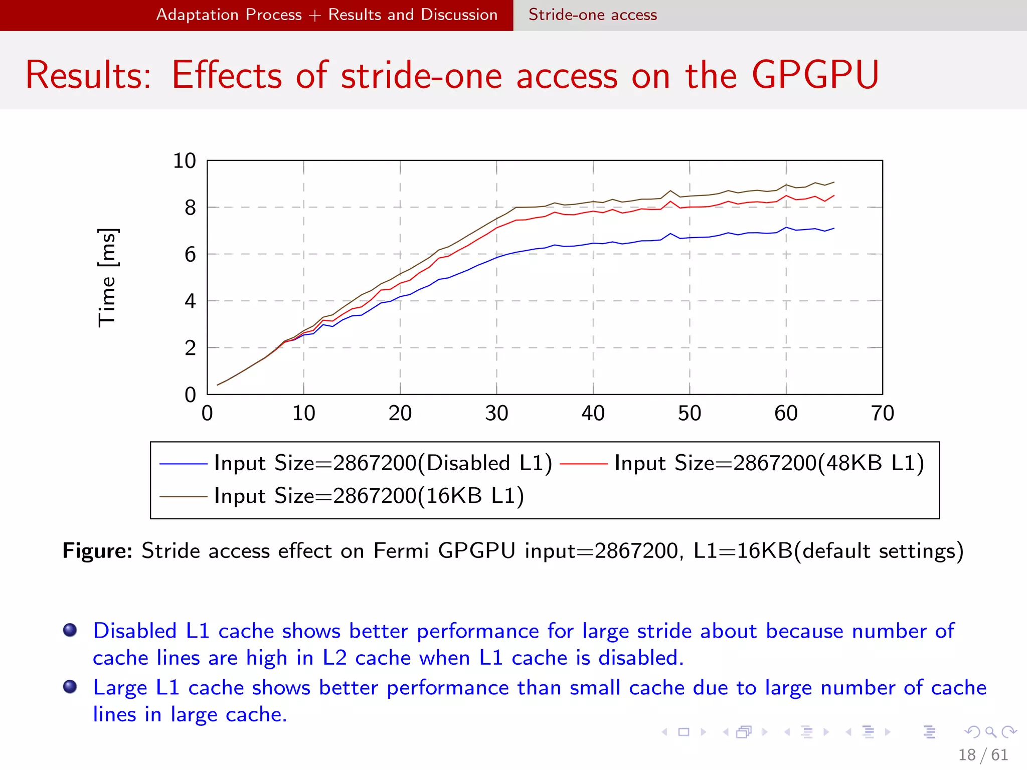 Cache Optimization Techniques for General Purpose Graphic Processing ...