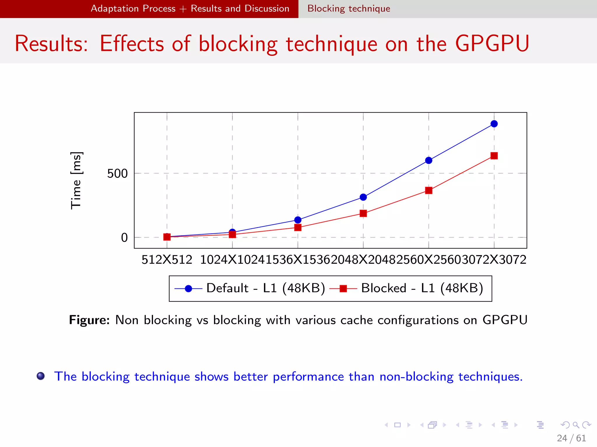 Cache Optimization Techniques for General Purpose Graphic Processing ...