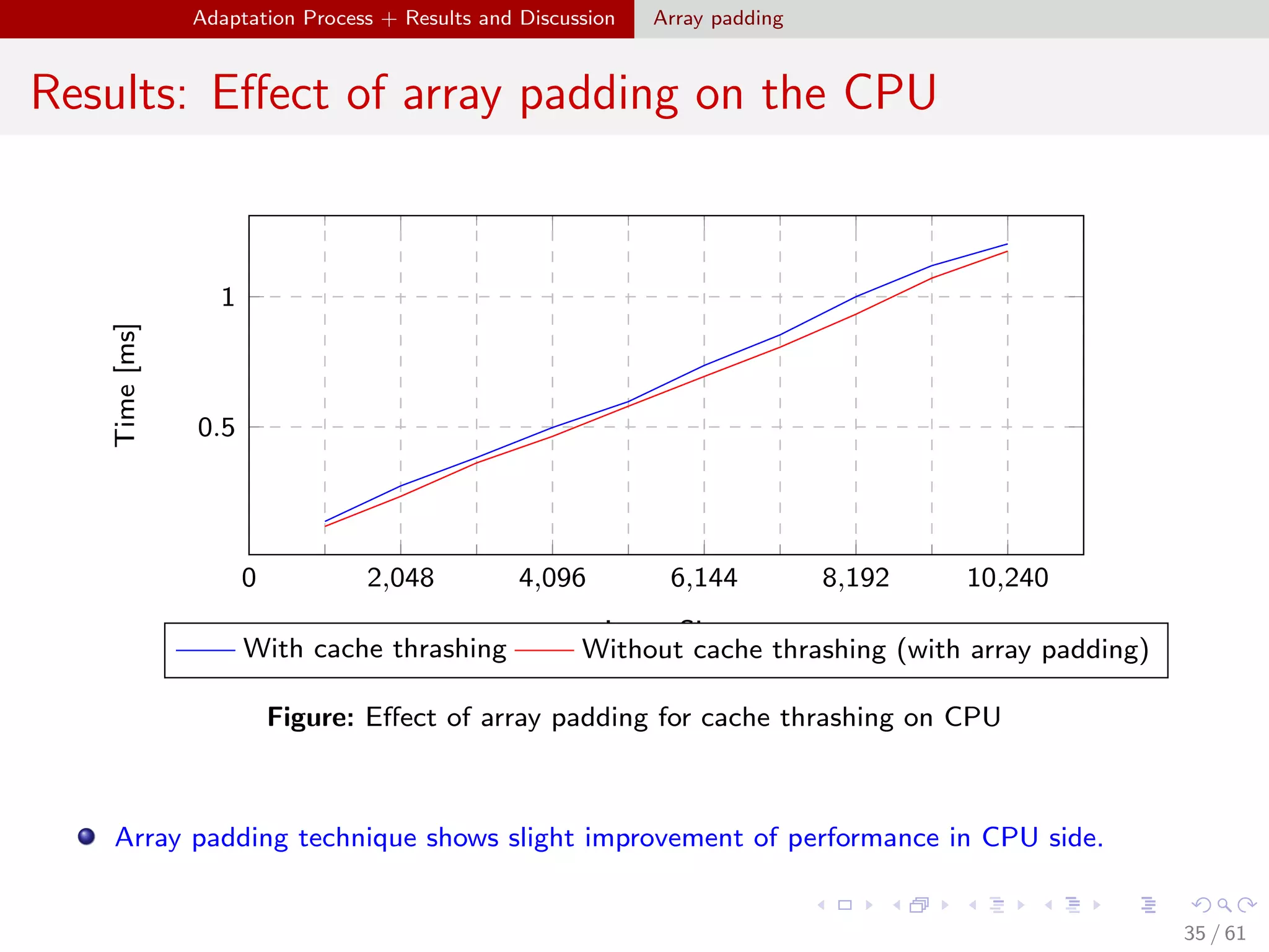 Cache Optimization Techniques for General Purpose Graphic Processing ...