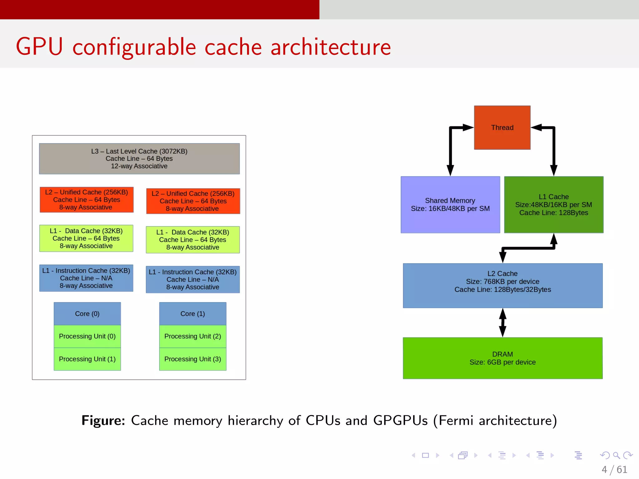 Cache Optimization Techniques for General Purpose Graphic Processing ...