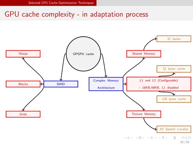 Cache Optimization Techniques for General Purpose Graphic Processing ...