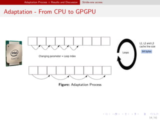 Cache Optimization Techniques for General Purpose Graphic Processing ...