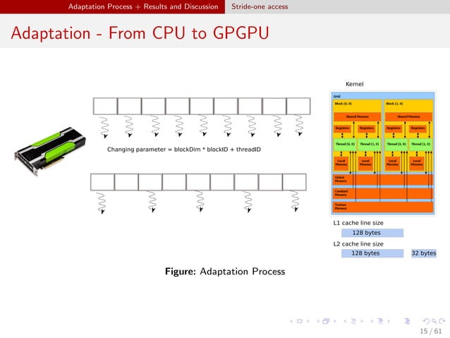 Cache Optimization Techniques for General Purpose Graphic Processing ...