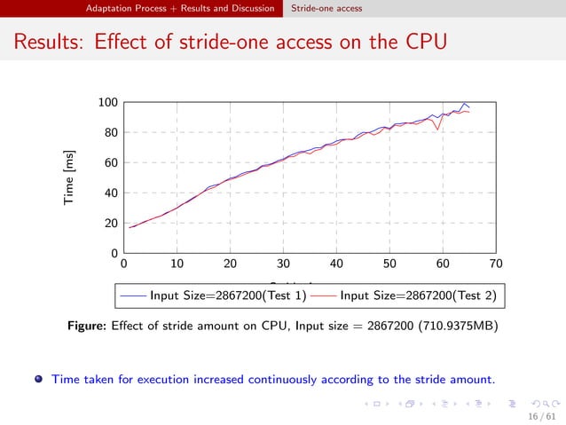 Cache Optimization Techniques for General Purpose Graphic Processing ...
