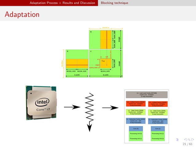 Cache Optimization Techniques for General Purpose Graphic Processing ...