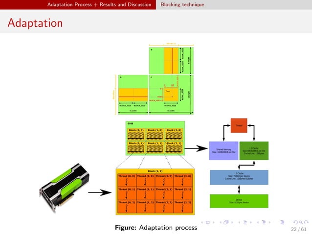 Cache Optimization Techniques for General Purpose Graphic Processing ...