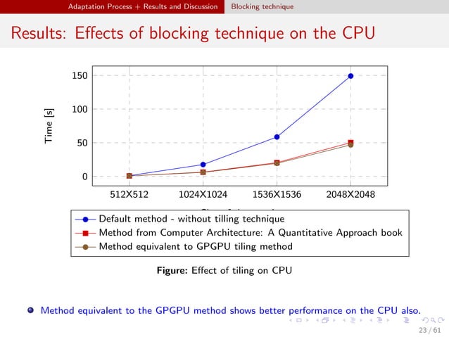 Cache Optimization Techniques for General Purpose Graphic Processing ...