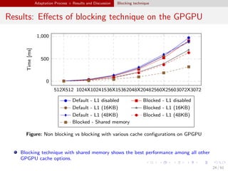 Cache Optimization Techniques for General Purpose Graphic Processing ...