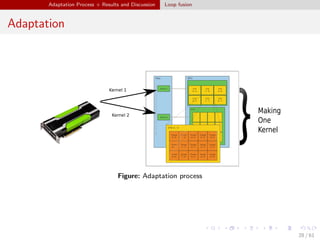 Cache Optimization Techniques for General Purpose Graphic Processing ...