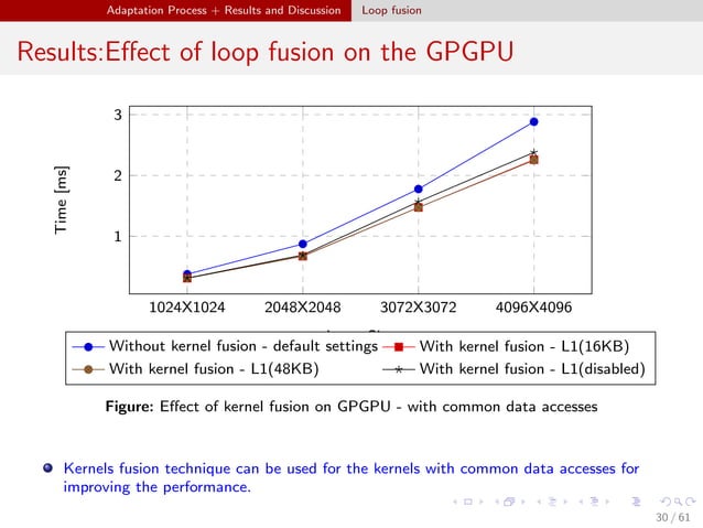 Cache Optimization Techniques for General Purpose Graphic Processing ...
