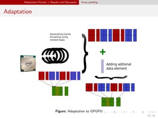 Cache Optimization Techniques for General Purpose Graphic Processing ...