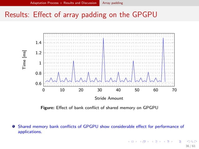 Cache Optimization Techniques for General Purpose Graphic Processing ...