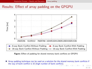 Cache Optimization Techniques for General Purpose Graphic Processing ...