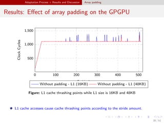 Cache Optimization Techniques for General Purpose Graphic Processing ...